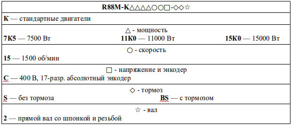 Структура условного обозначения сервомоторов